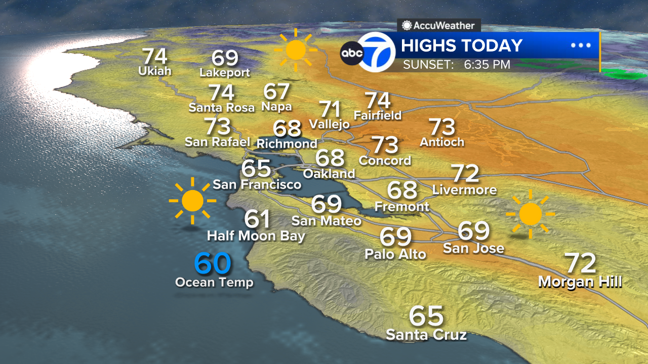 AccuWeather Forecast: Cool morning makes way for sunny skies Monday afternoon
— ABC 7 Bay Area, Sonoma Community news