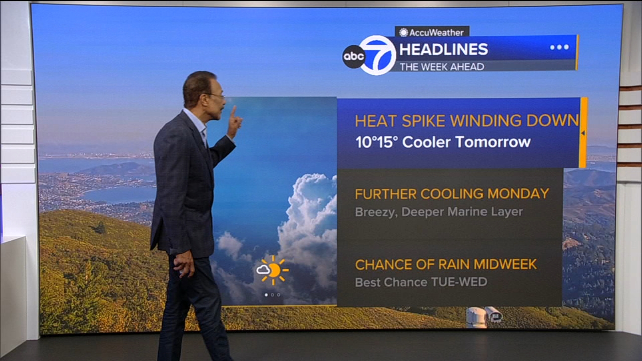 AccuWeather Forecast: Heat spike winding down with cooler temps tomorrow
— ABC 7 Bay Area, Sonoma Community news