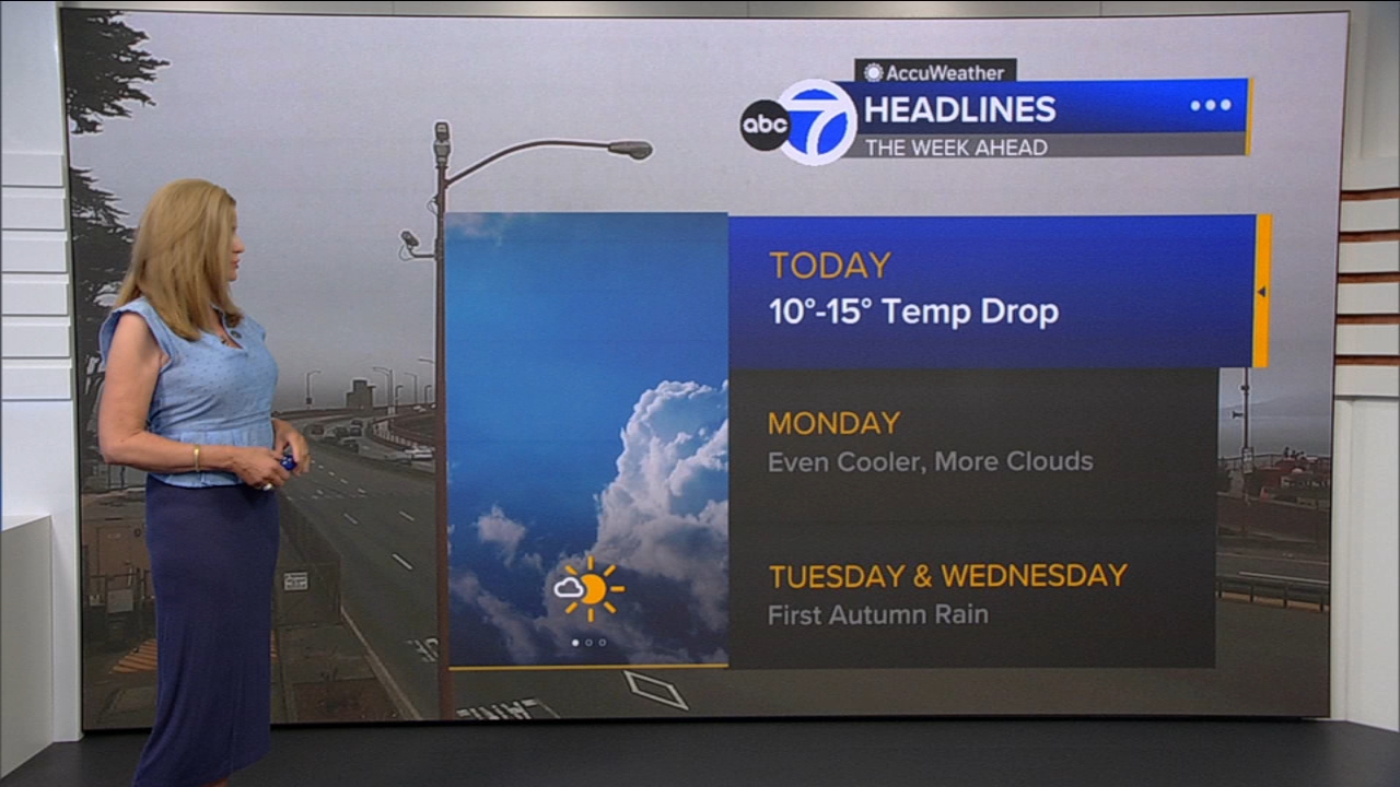 AccuWeather Forecast: Sunny, cool and breezy with 10-15 degree drop
       — ABC 7 Bay Area, Sonoma Community news