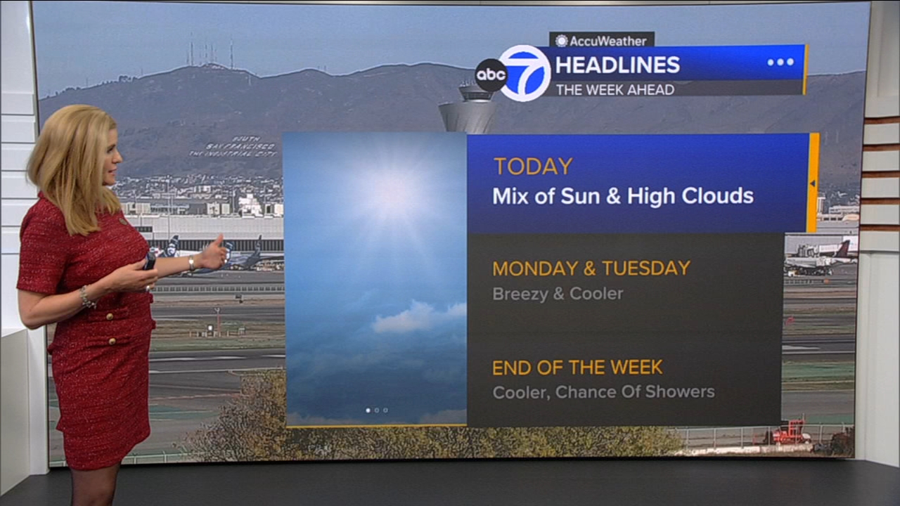 AccuWeather Forecast: Mix of sun, high clouds
       — ABC 7 Bay Area, Sonoma Community news