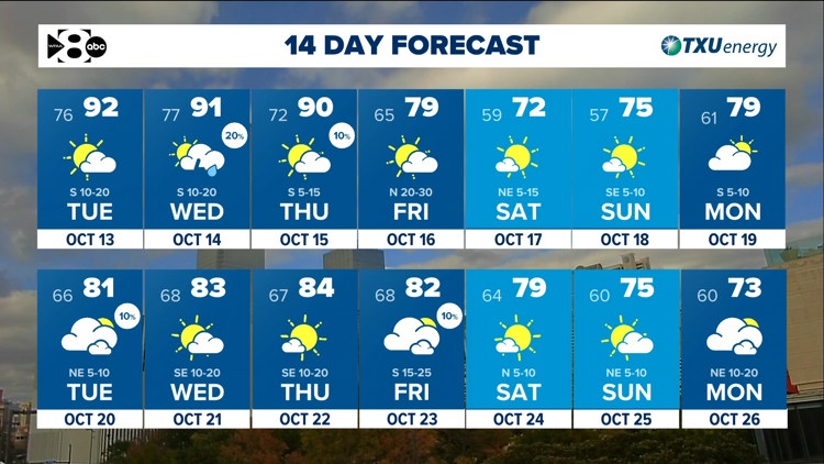 DFW Weather: Heat & humidity continue until a cold front arrives late Thursday. — WFAA (Dallas-Fort Worth), Sonoma Community news